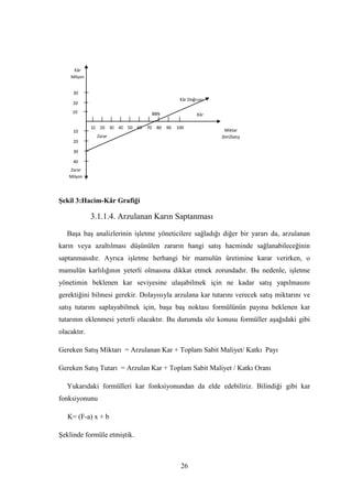 Kâr
    Milyon


     30
                                                  Kâr Doğrusu
     20
     10                               BBN                Kâr

             10 20 30 40 50 60   70    80   90   100
     10                                                          Miktar
               Zarar                                            (bin)Satış
     20

     30

     40
   Zarar
   Milyon




ġekil 3:Hacim-Kâr Grafiği

             3.1.1.4. Arzulanan Karın Saptanması

   BaĢa baĢ analizlerinin iĢletme yöneticilere sağladığı diğer bir yararı da, arzulanan
karın veya azaltılması düĢünülen zararın hangi satıĢ hacminde sağlanabileceğinin
saptanmasıdır. Ayrıca iĢletme herhangi bir mamulün üretimine karar verirken, o
mamulün karlılığının yeterli olmasına dikkat etmek zorundadır. Bu nedenle, iĢletme
yönetimin beklenen kar seviyesine ulaĢabilmek için ne kadar satıĢ yapılmasını
gerektiğini bilmesi gerekir. Dolayısıyla arzulana kar tutarını verecek satıĢ miktarını ve
satıĢ tutarını saplayabilmek için, baĢa baĢ noktası formülünün payına beklenen kar
tutarının eklenmesi yeterli olacaktır. Bu durumda söz konusu formüller aĢağıdaki gibi
olacaktır.

Gereken SatıĢ Miktarı = Arzulanan Kar + Toplam Sabit Maliyet/ Katkı Payı

Gereken SatıĢ Tutarı = Arzulan Kar + Toplam Sabit Maliyet / Katkı Oranı

   Yukarıdaki formülleri kar fonksiyonundan da elde edebiliriz. Bilindiği gibi kar
fonksiyonunu

   K= (F-a) x + b

ġeklinde formüle etmiĢtik.



                                                  26
 