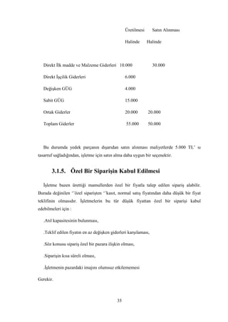 Üretilmesi       Satın Alınması

                                                 Halinde      Halinde




   Direkt Ġlk madde ve Malzeme Giderleri 10.000                   30.000

   Direkt ĠĢçilik Giderleri                      6.000

   DeğiĢken GÜG                                  4.000

   Sabit GÜG                                     15.000

   Ortak Giderler                                20.000       20.000

   Toplam Giderler                               55.000       50.000




   Bu durumda yedek parçanın dıĢarıdan satın alınması maliyetlerde 5.000 TL‟ sı
tasarruf sağladığından, iĢletme için satın alma daha uygun bir seçenektir.


       3.1.5. Özel Bir SipariĢin Kabul Edilmesi

   ĠĢletme bazen ürettiği mamullerden özel bir fiyatla talep edilen sipariĢ alabilir.
Burada değinilen „‟özel sipariĢten „‟kasıt, normal satıĢ fiyatından daha düĢük bir fiyat
teklifinin olmasıdır. ĠĢletmelerin bu tür düĢük fiyattan özel bir sipariĢi kabul
edebilmeleri için :

   .Atıl kapasitesinin bulunması,

   .Teklif edilen fiyatın en az değiĢken giderleri karĢılaması,

   .Söz konusu sipariĢ özel bir pazara iliĢkin olması,

   .SipariĢin kısa süreli olması,

   .ĠĢletmenin pazardaki imajını olumsuz etkilememesi

Gerekir.



                                            35
 