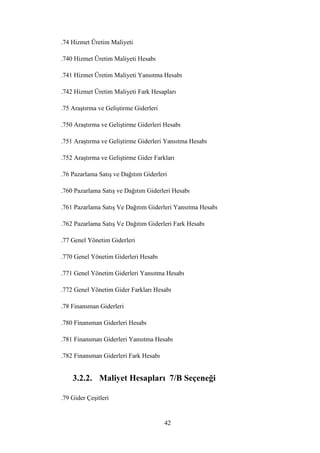 .74 Hizmet Üretim Maliyeti

.740 Hizmet Üretim Maliyeti Hesabı

.741 Hizmet Üretim Maliyeti Yansıtma Hesabı

.742 Hizmet Üretim Maliyeti Fark Hesapları

.75 AraĢtırma ve GeliĢtirme Giderleri

.750 AraĢtırma ve GeliĢtirme Giderleri Hesabı

.751 AraĢtırma ve GeliĢtirme Giderleri Yansıtma Hesabı

.752 AraĢtırma ve GeliĢtirme Gider Farkları

.76 Pazarlama SatıĢ ve Dağıtım Giderleri

.760 Pazarlama SatıĢ ve Dağıtım Giderleri Hesabı

.761 Pazarlama SatıĢ Ve Dağıtım Giderleri Yansıtma Hesabı

.762 Pazarlama SatıĢ Ve Dağıtım Giderleri Fark Hesabı

.77 Genel Yönetim Giderleri

.770 Genel Yönetim Giderleri Hesabı

.771 Genel Yönetim Giderleri Yansıtma Hesabı

.772 Genel Yönetim Gider Farkları Hesabı

.78 Finansman Giderleri

.780 Finansman Giderleri Hesabı

.781 Finansman Giderleri Yansıtma Hesabı

.782 Finansman Giderleri Fark Hesabı


    3.2.2. Maliyet Hesapları 7/B Seçeneği

.79 Gider ÇeĢitleri


                                        42
 