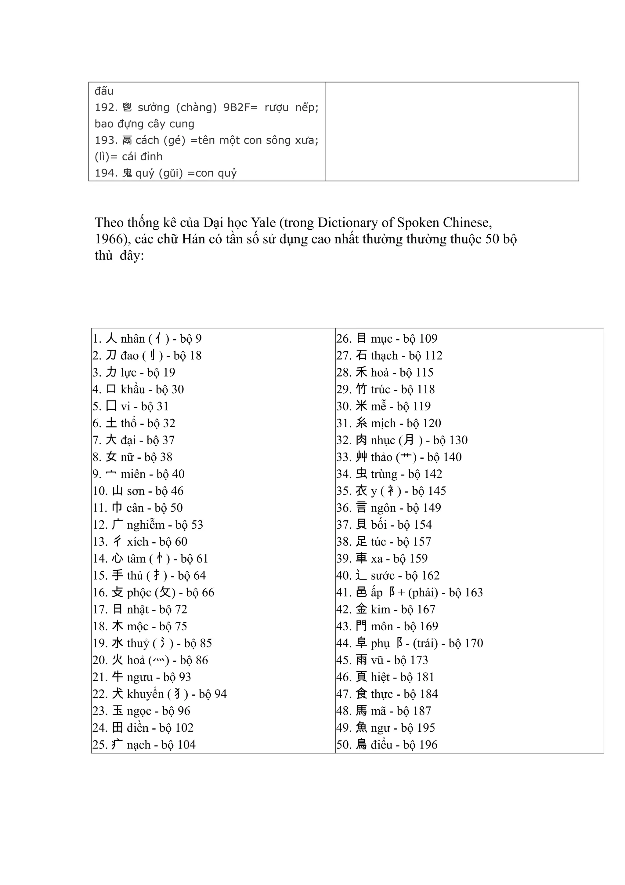 Ý nghĩa bộ thủ trong tiếng Trung - tiengtrunghanoi.net