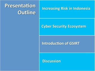 Presentation
Outline
Increasing Risk in Indonesia
Cyber Security Ecosystem
Introduction of GSIRT
Discussion
Presentation
Outline
 
