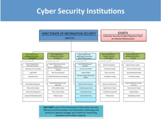 GOV-CSIRT is part of the Directorate of Information Security,
Ministry of Communication and Information Technology and
consist of a general manager and 2 teams for monitoring,
evaluation and incident response .
Cyber Security Institutions
 