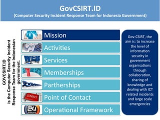 Mission
Activities
Services
Memberships
Partherships
Point of Contact
Operational Framework
Gov-CSIRT, the
aim is: to increase
the level of
information
security in
government
organisations
through
collaboration,
sharing of
knowledge and
dealing with ICT
related incidents
and large scale
emergencies
GOVCSIRT.ID
istheComputerSecurityIncident
ResponseTeamfortheIndonesian
government.
GovCSIRT.ID
(Computer Security Incident Response Team for Indonesia Government)
 