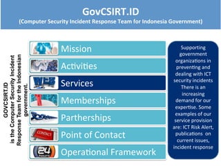 Mission
Activities
Services
Memberships
Partherships
Point of Contact
Operational Framework
Supporting
government
organizations in
preventing and
dealing with ICT
security incidents
There is an
increasing
demand for our
expertise. Some
examples of our
service provision
are: ICT Risk Alert,
publications on
current issues,
incident response
GOVCSIRT.ID
istheComputerSecurityIncident
ResponseTeamfortheIndonesian
government.
GovCSIRT.ID
(Computer Security Incident Response Team for Indonesia Government)
 