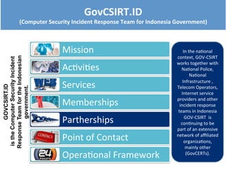 Mission
Activities
Services
Memberships
Partherships
Point of Contact
Operational Framework
In the national
context, GOV-CSIRT
works together with
National Police,
National
Infrastructure ,
Telecom Operators,
Internet service
providers and other
incident response
teams in Indonesia
GOV-CSIRT is
continuing to be
part of an extensive
network of affiliated
organizations,
mainly other
(GovCERTs).
GOVCSIRT.ID
istheComputerSecurityIncident
ResponseTeamfortheIndonesian
government.
GovCSIRT.ID
(Computer Security Incident Response Team for Indonesia Government)
 