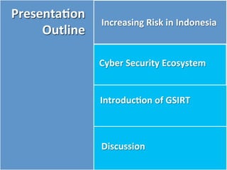Presentation
Outline
Increasing Risk in Indonesia
Cyber Security Ecosystem
Introduction of GSIRT
Discussion
Presentation
Outline
 