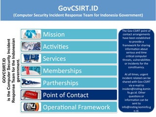 Mission
Activities
Services
Memberships
Partherships
Point of Contact
Operational Framework
The Gov-CSIRT point of
contact arrangements
have been established
to provide a framework
for sharing information
about serious and time
critical computer
threats, vulnerabilities
or incidents for the
constituency.
At all times, urgent
incident related can be
shared with Gov-CSIRT
via e‐mail to
insiden@insting.komin
fo.go.id. Other
questions or
information can be
sent to
info@insting.kominfo.g
o.id.
GOVCSIRT.ID
istheComputerSecurityIncident
ResponseTeamfortheIndonesian
government.
GovCSIRT.ID
(Computer Security Incident Response Team for Indonesia Government)
 