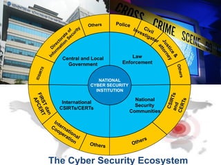 9
NATIONAL
CYBER SECURITY
INSTITUTION
Central and Local
Government
Law
Enforcement
International
CSIRTs/CERTs
National
Security
Communities
The Cyber Security Ecosystem
 