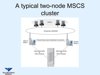 A typical two-node MSCS
          cluster
 