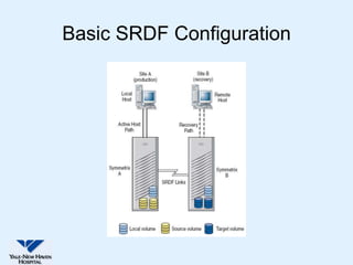 Basic SRDF Configuration
 