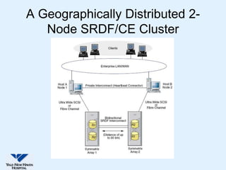 A Geographically Distributed 2-
   Node SRDF/CE Cluster
 