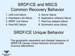SRDF/CE and MSCS
    Common Recovery Behavior
1. LAN Link failure         5. Server failure
2. Heartbeat Link failure   6. Application software failure
3. SRDF Link failure        7. Host bus adapter failure
4. Host NIC failure         8. Symmetrix array failure


       SRDF/CE Unique Behavior
    The geographic separation and disaster tolerance of
    SRDF/CE causes unique behavior and provides
    recovery alternatives
 