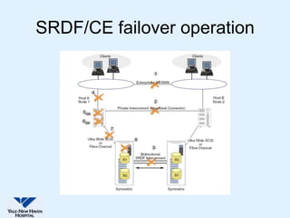 SRDF/CE failover operation
 