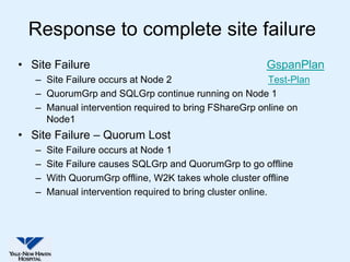 Response to complete site failure
• Site Failure                                          GspanPlan
   – Site Failure occurs at Node 2                     Test-Plan
   – QuorumGrp and SQLGrp continue running on Node 1
   – Manual intervention required to bring FShareGrp online on
     Node1
• Site Failure – Quorum Lost
   –   Site Failure occurs at Node 1
   –   Site Failure causes SQLGrp and QuorumGrp to go offline
   –   With QuorumGrp offline, W2K takes whole cluster offline
   –   Manual intervention required to bring cluster online.
 