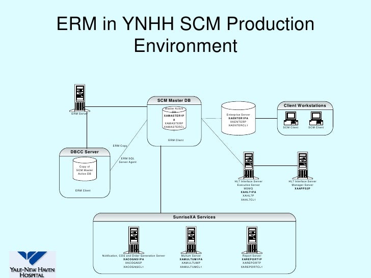 What Is Sunrise Clinical Manager Faster Replication of Sunrise Clinical Manager Databases for Running