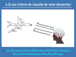 1.3) Les critères de réussite de cette démarche :
Une Concordance Entre Le Positionnement Voulu Par La Compagnie
Aérienne Et Le Positionnement Perçu Par Le Passager
 