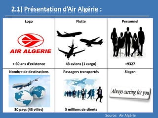 Logo
+ 60 ans d’existence
Flotte
43 avions (1 cargo)
Personnel
+9327
Nombre de destinations
30 pays (45 villes)
Passagers transportés
3 millions de clients
Slogan
2.1) Présentation d’Air Algérie :
Source: Air Algérie
 