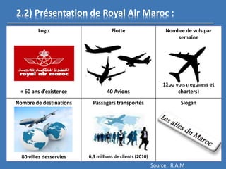 Logo
+ 60 ans d’existence
Flotte
40 Avions
Nombre de vols par
semaine
1200 vols (réguliers et
charters)
Nombre de destinations
80 villes desservies
Passagers transportés
6,3 millions de clients (2010)
Slogan
2.2) Présentation de Royal Air Maroc :
Source: R.A.M
 
