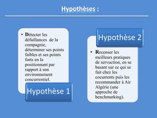 Hypothèses :
• Recenser les
meilleurs pratiques
de servuction, en se
basant sur ce qui se
fait chez les
cocurrents puis les
recommander à Air
Algérie (une
approche de
benchmarking).
Hypothèse 2• Détecter les
défaillances de la
compagnie,
déterminer ses points
faibles et ses points
forts en la
positionnant par
rapport à son
environnement
concurrentiel.
Hypothèse 1
 