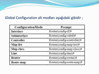 Global Configuration alt modları aşağıdaki gibidir ;
 