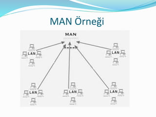 MAN Örneği
 