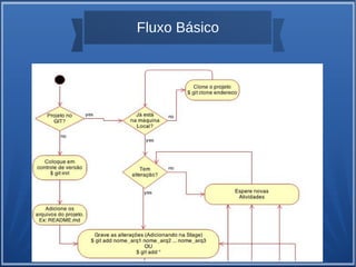 Fluxo Básico 
 