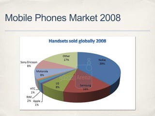 Mobile Phones Market 2008
 