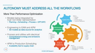 © 2020 LNS Research
AUTONOMY MUST ADDRESS ALL THE WORKFLOWS
26
• Models being integrated for
truer non-linear representation
• Planning + Scheduling + Process + OPT/APC
• Engineering to EAM and APM
• 3D models as data source for analytics
• Process and utilities with electrical
• Comprehensive energy and emissions
management
• APM to Production Scheduling
• Availability tied to supply chain
More Than Performance Optimization
Operations
Maintenance
& Reliability
Supply Chain
Metrics
• Quantity
• Quality
• On-time Delivery
• Customer Satisfaction
Metrics
• Availability
• Capacity
• Utilization
• OEE
Metrics
• Throughput
• Conversion
• Yield
• Quality
• Safety
• Energy
• EH&S
Design &
Engineering
Metrics
• As-Built = As-Operated
• Management of Change
• Compliance
 