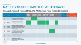 © 2020 LNS Research
MATURITY MODEL TO MAP THE PATH FORWARD
28
Research Focus ► Extend Model to All Relevant Plant-Related Functions
Level State Description
Supply &
Trade
Planning &
Scheduling
Control
Room
Field
Opns
Main
Insp
Perform
Maximize
EHS Etc. Technology
What Has to
Happen to Advance
to the Next Level
0 Manual
No Autonomy: Humans carry out all
necessary operations without assistance.
1 Advisory
Operations Assistance: Automation
systems provide decision support for
necessary operations by remote/digital
assistance. Humans always responsible.
2 Assistance
on Request
Automation systems are in control in
certain situations on request (humans pull
support, e.g. for plant startup). Humans
always responsible.
3 Supervised
Assistance
Automation systems are in control in
certain situations. Plant actively alerts to
issues and proposes solutions. Humans
confirm. Humans may be remote.
4 Managed
Assistance
Autonomous operations in certain
situations: automation system has full
control in these situations. Humans
supervise actions. Humans may be remote.
5 Self-
Managing
Fully autonomous operation in all
situations. Humans may be completely
absent from plant.
 