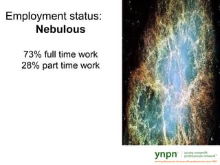 Employment status:
Nebulous
73% full time work
28% part time work
 