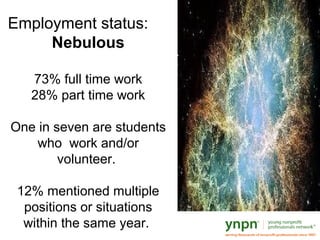 Employment status:
Nebulous
73% full time work
28% part time work
One in seven are students
who work and/or
volunteer.
12% mentioned multiple
positions or situations
within the same year.
 