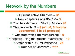 Network by the Numbers
 Current Active Chapters – 31
 New chapters since 8/2012 – 3
 Chapters Actively in Startup Mode - 20
 Chapters with c3 – 8 (+1 c6, 5 fiscally
sponsored, 4 in c3 process)
 Chapters with paid membership – 9
 Chapters using the national Wordpress - 19
 States with a YNPN Presence - 25
 Number of Members - ???
 