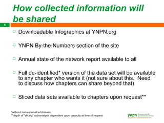 How collected information will
5
     be shared
        Downloadable Infographics at YNPN.org

        YNPN By-the-Numbers section of the site

        Annual state of the network report available to all

        Full de-identified* version of the data set will be available
         to any chapter who wants it (not sure about this. Need
         to discuss how chapters can share beyond that)

        Sliced data sets available to chapters upon request**

    *without names/email addresses
    **depth of “slicing” sub-analysis dependent upon capacity at time of request
 