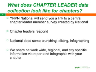What does CHAPTER LEADER data
    collection look like for chapters?
9

       YNPN National will send you a link to a central
        chapter leader member survey created by National

       Chapter leaders respond

       National does some crunching, slicing, infographing

       We share network wide, regional, and city specific
        information via report and infographic with your
        chapter
 