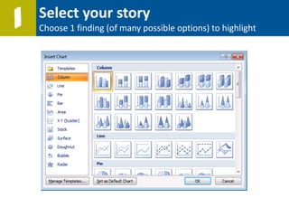 Select your story
Choose 1 finding (of many possible options) to highlight1
 