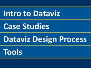 Intro to Dataviz
Dataviz Design Process
Tools
Case Studies
 