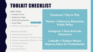 TOOLKIT CHECKLIST
BASIC TOOLS
• Donation Forms
• Registration Pages
• Email Communications
• Social Media
• Website Landing Pages and Promos
STRATEGIC EFFORTS
• Matching Challenge Partner
• Dynamic Ask Strings on Donation Forms
• Audience Segmentation (Donors vs Non)
• Conditional Content
• Live-Streaming
• Acquisition Efforts
MARKETING
• Google AdWords
• Social Media Ads
• Website Lightboxes
• Blog Support
• Press Releases or Editorials
• TV: News, Program Appearances
• Radio Ads – Print Ads
• Flyers, Posters, Banners
• Events, Meetups, Press Conferences
• Ambassador Engagement
• Giveaways:TShirts, Buttons, Pens, Books
Facebook = Pay to Play
Twitter = Advocacy, Education,
Public Policy
Instagram = Arts,Animals,
Volunteers
LinkedIn = Subject Matter
Experts,Value for Professionals
 