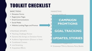 TOOLKIT CHECKLIST
BASIC TOOLS
• Donation Forms
• Registration Pages
• Email Communications
• Social Media
• Website Landing Pages and Promos
STRATEGIC EFFORTS
• Matching Challenge Partner
• Dynamic Ask Strings on Donation Forms
• Audience Segmentation (Donors vs Non)
• Conditional Content
• Live-Streaming
• Acquisition Efforts
MARKETING
• Google AdWords
• Social Media Ads
• Website Lightboxes
• Blog Support
• Press Releases or Editorials
• TV: News, Program Appearances
• Radio Ads – Print Ads
• Flyers, Posters, Banners
• Events, Meetups, Press Conferences
• Ambassador Engagement
• Giveaways:TShirts, Buttons, Pens, Books
CAMPAIGN
PROMTIONS
GOALTRACKING
UPDATES, STORIES
 