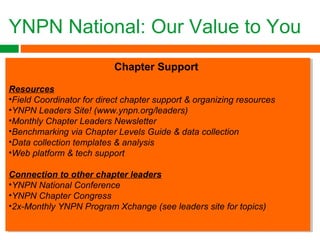 YNPN National: Our Value to You
Chapter Support
Resources
•Field Coordinator for direct chapter support & organizing resources
•YNPN Leaders Site! (www.ynpn.org/leaders)
•Monthly Chapter Leaders Newsletter
•Benchmarking via Chapter Levels Guide & data collection
•Data collection templates & analysis
•Web platform & tech support
Connection to other chapter leaders
•YNPN National Conference
•YNPN Chapter Congress
•2x-Monthly YNPN Program Xchange (see leaders site for topics)
Chapter Support
Resources
•Field Coordinator for direct chapter support & organizing resources
•YNPN Leaders Site! (www.ynpn.org/leaders)
•Monthly Chapter Leaders Newsletter
•Benchmarking via Chapter Levels Guide & data collection
•Data collection templates & analysis
•Web platform & tech support
Connection to other chapter leaders
•YNPN National Conference
•YNPN Chapter Congress
•2x-Monthly YNPN Program Xchange (see leaders site for topics)
 