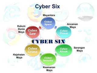 Hukum
Dunia
Maya
CYBER SIX
Ancaman
Maya
Mayantara
Serangan
Maya
Keamanan
Maya
Kejahatan
Maya
 