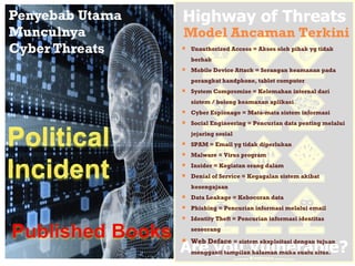 Penyebab Utama
Munculnya
Cyber Threats
03/02/15
4
 Unauthorized Access = Akses oleh pihak yg tidak
berhak
 Mobile Device Attack = Serangan keamanan pada
perangkat handphone, tablet computer
 System Compromise = Kelemahan internal dari
sistem / bolong keamanan aplikasi
 Cyber Espionage = Mata-mata sistem informasi
 Social Engineering = Pencurian data penting melalui
jejaring sosial
 SPAM = Email yg tidak diperlukan
 Malware = Virus program
 Insider = Kegiatan orang dalam
 Denial of Service = Kegagalan sistem akibat
kesengajaan
 Data Leakage = Kebocoran data
 Phishing = Pencurian informasi melalui email
 Identity Theft = Pencurian informasi identitas
seseorang
 Web Deface = sistem ekxploitasi dengan tujuan
mengganti tampilan halaman muka suatu situs.
Model Ancaman Terkini
 