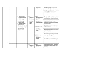 kebutuhan
bahan.
Menghitung kebutuhan asesoris
sesuai gambar/ rencana.
Menghitung kebutuhan bahan
finishing sesuai gambar.
3.1 Memilih materi
pembelajaran yang
diampu sesuai
dengan tingkat
perkembangan
peserta didik.
3.2 Mengolah materi
pelajaran yang
diampu secara kreatif
sesuai dengan tingkat
perkembangan
peserta didik.
3.1.1
Membuat
bentuk
komponen
pekerjaan
mebel
kayu
3.1.1.1
Mendeskripsika
n bentuk-
bentuk
komponen
pekerjaan kayu.
Mengidentifikasi jenis komponen
pekerjaan kayu sesuai bentuknya.
Menjelaskan bentuk-bentuk
komponen pekerjaan kayu sesuai
peruntukannya.
3.1.1.2 Membuat
komponen
mebel/profil
kayu.
Membuat komponen mebel sesuai
gambar rencana.
Membuat bentuk profil kayu sesuai
gambar rencana.
3.1.1.4 Merakit
(installing)
komponen
mebel.
Menyiapkan perlengkapan merakit
sesuai keperluannya.
Merakit komponen mebel dengan
tertib sesuai urutan.
3.1.2
Membuat
gambar
3.1.2.1
Menjelaskan
prosedur
Menjelaskan prosedur pembuatan
gambar kerja secara teratur dan
berurutan.
 
