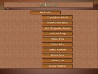 Pendahuluan
Pengungkapan Rahasia
Penyederhanaan Rahasia
Cara Menggunakan Rahasia
Proses Penuh Daya
Rahasia Uang
Rahasia Relasi
Rahasia Kesehatan
Rahasia Dunia
Rahasia Anda
Rahasia Kehidupan
 
