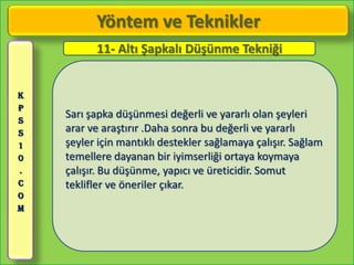 Yöntem ve Teknikler
          11- Altı Şapkalı Düşünme Tekniği


K
P
S
    Sarı şapka düşünmesi değerli ve yararlı olan şeyleri
S   arar ve araştırır .Daha sonra bu değerli ve yararlı
1   şeyler için mantıklı destekler sağlamaya çalışır. Sağlam
0   temellere dayanan bir iyimserliği ortaya koymaya
.   çalışır. Bu düşünme, yapıcı ve üreticidir. Somut
C   teklifler ve öneriler çıkar.
O
M
 