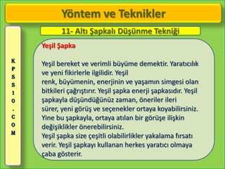 Yöntem ve Teknikler
           11- Altı Şapkalı Düşünme Tekniği
    Yeşil Şapka
K
    Yeşil bereket ve verimli büyüme demektir. Yaratıcılık
P
S
    ve yeni fikirlerle ilgilidir. Yeşil
S   renk, büyümenin, enerjinin ve yaşamın simgesi olan
1   bitkileri çağrıştırır. Yeşil şapka enerji şapkasıdır. Yeşil
0   şapkayla düşündüğünüz zaman, öneriler ileri
.   sürer, yeni görüş ve seçenekler ortaya koyabilirsiniz.
C   Yine bu şapkayla, ortaya atılan bir görüşe ilişkin
O   değişiklikler önerebilirsiniz.
M
    Yeşil şapka size çeşitli olabilirlikler yakalama fırsatı
    verir. Yeşil şapkayı kullanan herkes yaratıcı olmaya
    çaba gösterir.
 