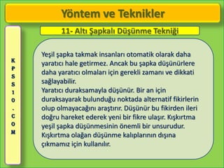 Yöntem ve Teknikler
          11- Altı Şapkalı Düşünme Tekniği

    Yeşil şapka takmak insanları otomatik olarak daha
K
    yaratıcı hale getirmez. Ancak bu şapka düşünürlere
P
S
    daha yaratıcı olmaları için gerekli zamanı ve dikkati
S   sağlayabilir.
1   Yaratıcı duraksamayla düşünür. Bir an için
0   duraksayarak bulunduğu noktada alternatif fikirlerin
.   olup olmayacağını araştırır. Düşünür bu fikirden ileri
C   doğru hareket ederek yeni bir fikre ulaşır. Kışkırtma
O   yeşil şapka düşünmesinin önemli bir unsurudur.
M
    Kışkırtma olağan düşünme kalıplarının dışına
    çıkmamız için kullanılır.
 