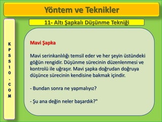 Yöntem ve Teknikler
          11- Altı Şapkalı Düşünme Tekniği


K   Mavi Şapka
P
S   Mavi serinkanlılığı temsil eder ve her şeyin üstündeki
S   göğün rengidir. Düşünme sürecinin düzenlenmesi ve
1
    kontrolü ile uğraşır. Mavi şapka doğrudan doğruya
0
    düşünce sürecinin kendisine bakmak içindir.
.
C
O   - Bundan sonra ne yapmalıyız?
M
    - Şu ana değin neler başardık?"
 