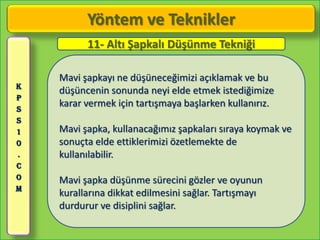 Yöntem ve Teknikler
          11- Altı Şapkalı Düşünme Tekniği

    Mavi şapkayı ne düşüneceğimizi açıklamak ve bu
K
    düşüncenin sonunda neyi elde etmek istediğimize
P
S
    karar vermek için tartışmaya başlarken kullanırız.
S
1   Mavi şapka, kullanacağımız şapkaları sıraya koymak ve
0   sonuçta elde ettiklerimizi özetlemekte de
.   kullanılabilir.
C
O   Mavi şapka düşünme sürecini gözler ve oyunun
M
    kurallarına dikkat edilmesini sağlar. Tartışmayı
    durdurur ve disiplini sağlar.
 