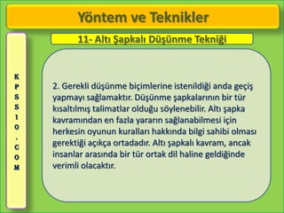 Yöntem ve Teknikler
          11- Altı Şapkalı Düşünme Tekniği


K
P   2. Gerekli düşünme biçimlerine istenildiği anda geçiş
S   yapmayı sağlamaktır. Düşünme şapkalarının bir tür
S   kısaltılmış talimatlar olduğu söylenebilir. Altı şapka
1
    kavramından en fazla yararın sağlanabilmesi için
0
    herkesin oyunun kuralları hakkında bilgi sahibi olması
.
C
    gerektiği açıkça ortadadır. Altı şapkalı kavram, ancak
O   insanlar arasında bir tür ortak dil haline geldiğinde
M   verimli olacaktır.
 