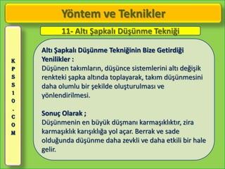 Yöntem ve Teknikler
          11- Altı Şapkalı Düşünme Tekniği

    Altı Şapkalı Düşünme Tekniğinin Bize Getirdiği
K   Yenilikler :
P   Düşünen takımların, düşünce sistemlerini altı değişik
S   renkteki şapka altında toplayarak, takım düşünmesini
S   daha olumlu bir şekilde oluşturulması ve
1
    yönlendirilmesi.
0
.
C
    Sonuç Olarak ;
O   Düşünmenin en büyük düşmanı karmaşıklıktır, zira
M   karmaşıklık karışıklığa yol açar. Berrak ve sade
    olduğunda düşünme daha zevkli ve daha etkili bir hale
    gelir.
 